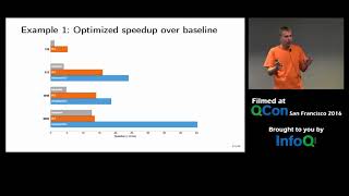 Celebrity Speedup Your Java Apps with Hardware Counters Profile