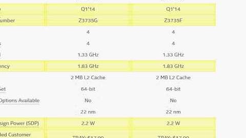 Atom Z3735F Vs Z3735G