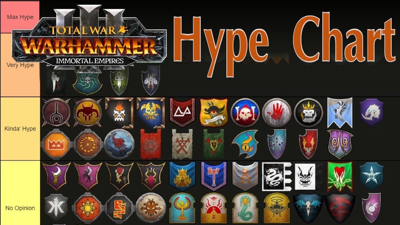 Warhamer Ranks Who To Play Next? A New Player's Warhamer 3 Hype Tier List - YouTube