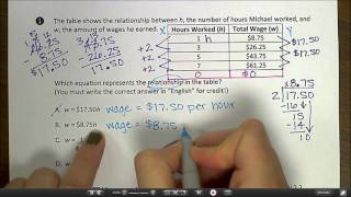 Unit 4 Test Review