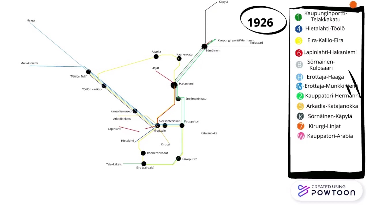 History of Helsinki tram | Helsingin raitiotieverkon historia
