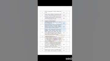 ktu quantity surveying and valuation (CET402) SYLLBUS #exam #2019 #ktu ##exam #viralvideo #viral