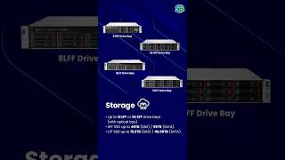 HPE ProLiant DL380p Gen8 Server