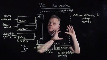 vSphere Integrated Containers Networking Overview
