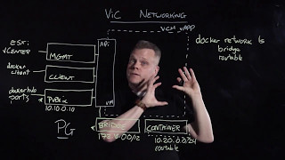 vSphere Integrated Containers Networking Overview