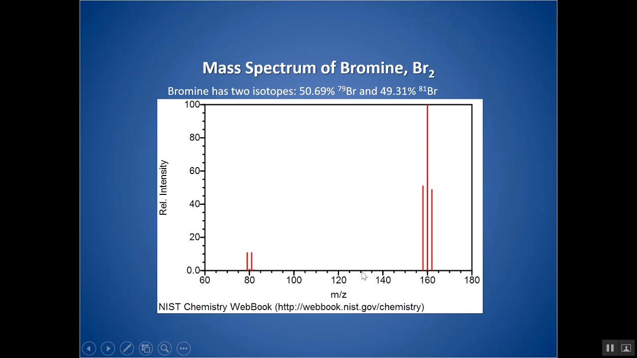 How to Solve Mass Spectrometry Problems YouTube