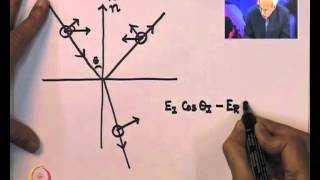 Mod-04 Lec-34 Electromagnetic Waves