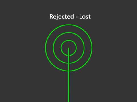Rejected — Rejected  - Lost
