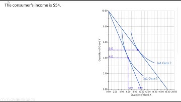 How to Derive a Demand Curve from Indifference Curves: Graphical Approach