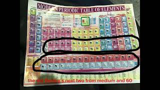 Periodic table song 🎶 (wrong lyrics) (last part)