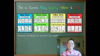 Zones of Regulation: Lesson 3 Social Thinking Concepts & Un/Expected Behaviors (Grades 1-3)