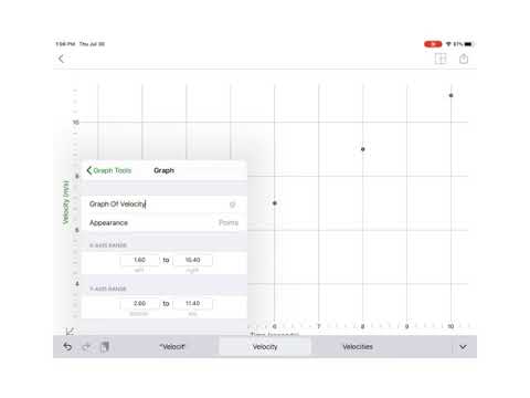 Graphing with graphical GW