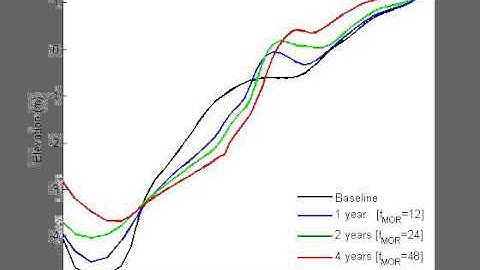 Seabed Variation [Current Bathymetry]