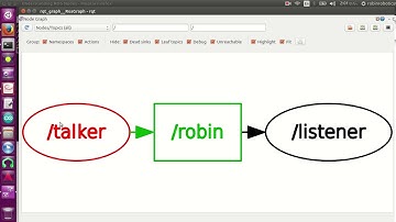 Understanding ROS Nodes