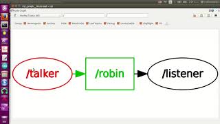 Understanding ROS Nodes Wealth