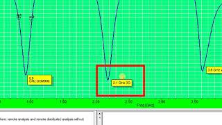 tri band bandpass filter design (applications) in HFSS. [Lecture-2/part-8/section-C]