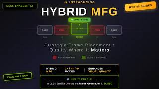 RE9 Requiem DLSS Enabler 4.6 Unlock Hybrid MFG x2-x4-x6 | ONLY 40 SERIES GPU