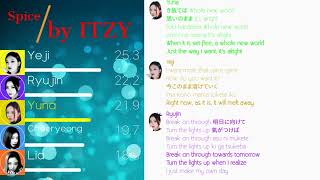 Itzy- E Reversed Line Distribution Not Putting Logo Because I Didnt Make Layout Or Video