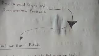 Celebrity Performance Task 2 (  Setup the Farwall ) & Performance Task 4 ( Any topic nga Discussion 3rdQ ) Net Worth