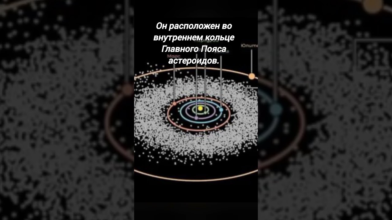 Астероид 2023 LD6: ещё одна находка☄️