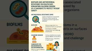 Chlorine Dioxide: A Defense Against Biofilms and Superbugs