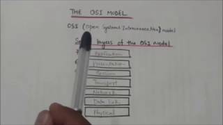 COMPUTER NETWORK: OSI MODEL| tutorial-5