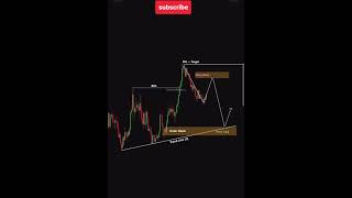 scalping chart pattern