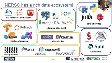 Part 2 Getting Started on Perlmutter@NERSC NUG Community