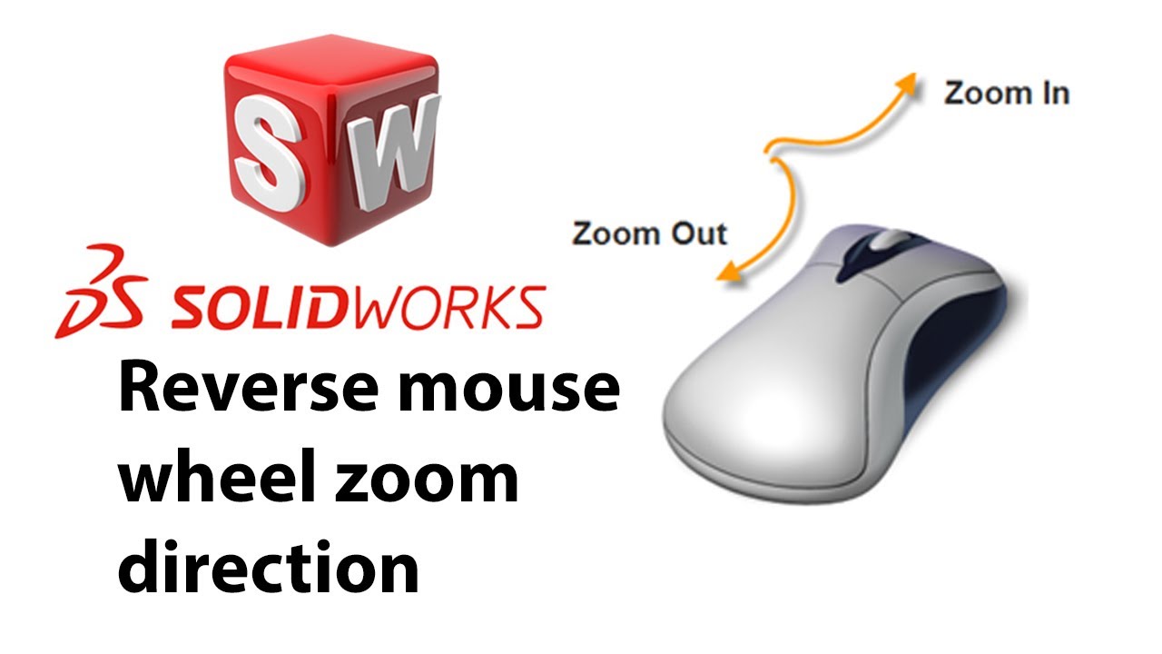 C Chart Zoom Mouse Wheel