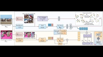 Bridging the Gap between Object and Image-level Representations for Open-Vocabulary Detection