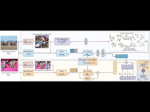 Bridging the Gap between Object and Image-level Representations for Open-Vocabulary Detection