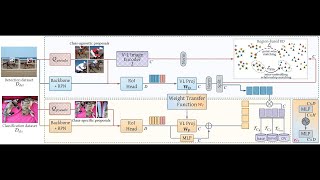 Bridging the Gap between Object and Image-level Representations for Open-Vocabulary Detection