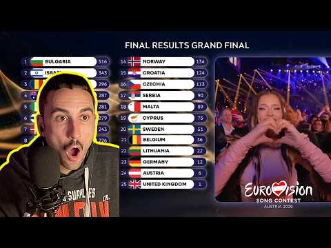Eurovision 2026 Final Results | Spanish Fan Reaction