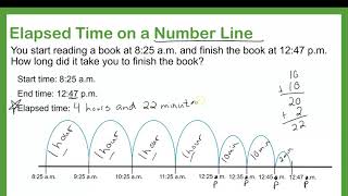 Elapsed Time on a Number Line