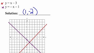 AA2 - 3.1 Solving Linear Systems by Graphing