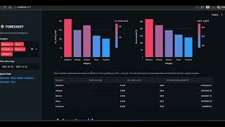 AI-Powered Demand & Inventory Intelligence Platform