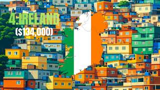 Top 10 Richest Countries in the World (GDP per Capita PPP)