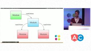 The Angular Router | Victor Savkin