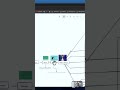 Что такое домен и DNS  простыми словами  #tutorial #webdesign #разработка