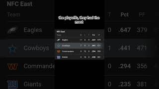 Reviewing the DALLAS COWBOYS 2025