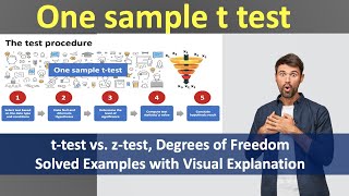 Essential Data Science Concepts Every Student Needs | Student's t-test | One sample t-test