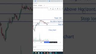 Sbin Best Weekly Breakout Trading Chart. Detailed Video On Our Channel