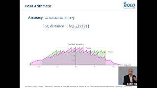 Discrete Steps towards Approximate Computing Net Worth