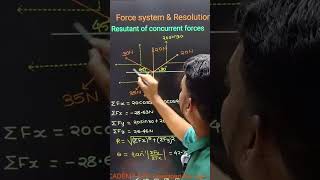 "Concurrent Force System Solved: Example Problem" #engineeringmechanics #solvedexample