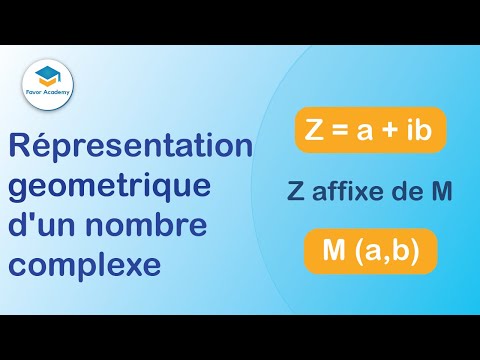 Réprésentation géométrique d'un nombre complexe