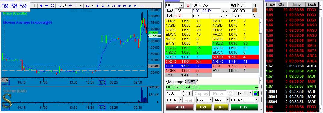 $BIOC - 12.01.16