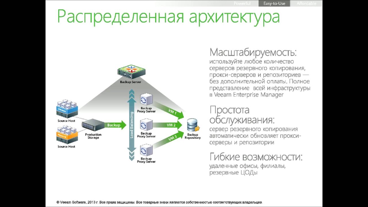 Veeam: Современные методы защиты данных.