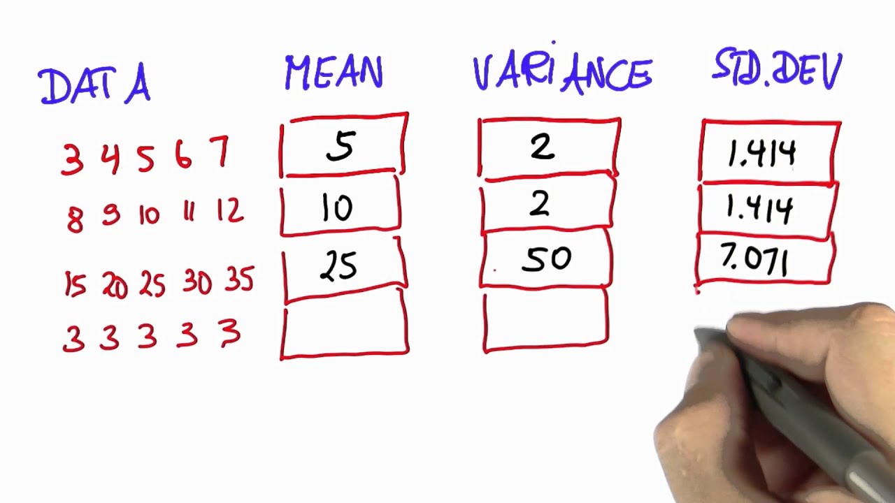 Summarize 3 - Intro to Statistics - YouTube