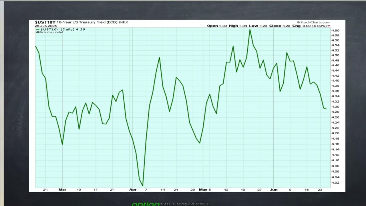 What to watch : GDP negative?