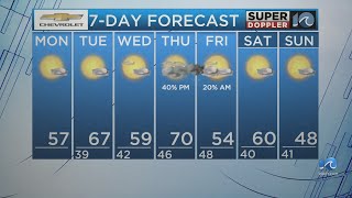 WAVY Weather Morning Update | Feb. 24, 2025